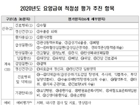 2020년 요양급여 적정성평가 계획 공개