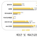 카바페넴내성장내세균속균종(CRE) 감염증 신고 및 사망자 크게 늘어