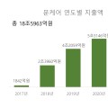 문케어 “취약계층 외면” VS “21조원 의료비 경감”