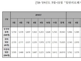 의료폐기물 분리배출 지원사업 감축 효과 ‘톡톡’