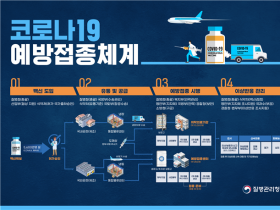 다음달부터 코로나19 무료예방접종 실시