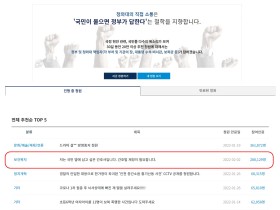 ‘간호법 제정’ 청와대 국민청원에 20만명 이상 동의