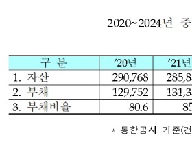 건강보험 지속가능성 위한 중장기 재무관리계획 수립