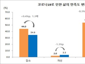 코로나 이후 장애인 의료접근↓…악화된 질환은 '근골격계'