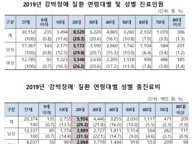 자꾸 불안감이 엄습하는 ‘강박장애’…20대가 가장 많아