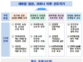 정부, 코로나19이후 시대 핵심과제 추진방향 확정