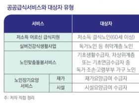 적합한 공공급식 제공으로 노인 의료비 절감 가능