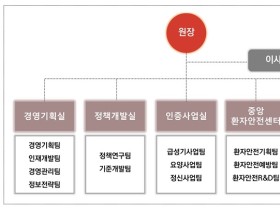 의료기관평가인증원, 재단법인서 특수법인으로 전환