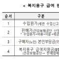 관세청-건보공단, 노인장기요양보험 재정 편취사범 단속 강화