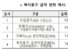 관세청-건보공단, 노인장기요양보험 재정 편취사범 단속 강화