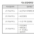 고려의학, 북한 전체 일차의료서비스의 70% ‘담당’