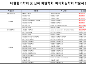 한의학회지 등 5개 학회지 등재학술지 자격 유지