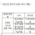 내년 한의약 R&D 예산 218억원…혁신기술 24억 증액
