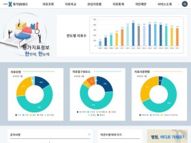 요양급여 적정성 평가지표 정보 ‘총망라’