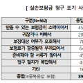 실손보험 만족도, 보험료 납부·보험금 지급 높고 보험료 수준은 낮아