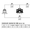 6개 거점병원, 진료정보교류 신규 참여