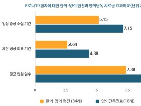 “위기의 대구, 한의사와 한의약 활용해야”