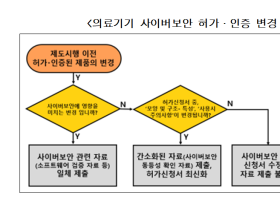 식약처, ‘의료기기 사이버보안’에 대한 이해도 높인다