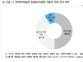 국민 10명중 7명 "한약 처방명, 식품에 쓰지 말아야"