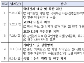 복지부, 코로나19 분야별 대응 중간평가 컨퍼런스 5회 걸쳐 진행