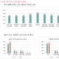 지역사회 내 유관기관과 협력해  보건사업 신뢰도↑