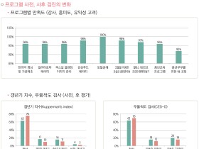 지역사회 내 유관기관과 협력해  보건사업 신뢰도↑