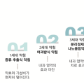 동서비교한의학회, ‘6세대 Ultra 참옻약침’ 조제공법 개발