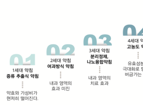 동서비교한의학회, ‘6세대 Ultra 참옻약침’ 조제공법 개발