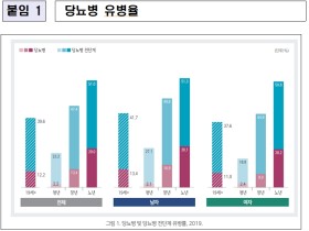 당뇨병, 이렇게 관리하세요!