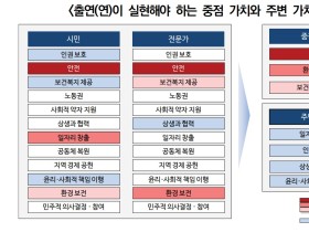 “과학기술 분야 출연연, R&D 통해 보건복지 가치 실현해야”