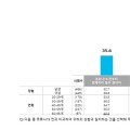 음주 경험자 51%, 코로나19 유행에도 음주량 못 줄였다