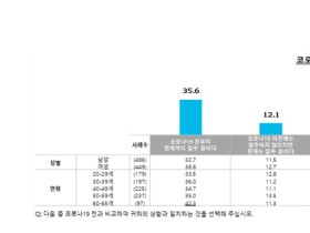 음주 경험자 51%, 코로나19 유행에도 음주량 못 줄였다