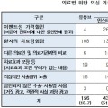 유튜브, SNS 등 온라인 의료광고도 사전 심의 강화해야