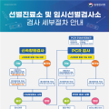 코로나19 전자문진표 입력항목 통일