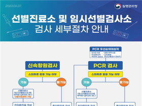 코로나19 전자문진표 입력항목 통일