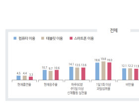 질병청, 2021 ‘국민건강 통계플러스’ 이슈리포트 첫 발간