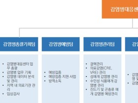 “보건소 내 과(課) 단위 감염병대응센터 설치해야”