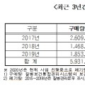 백신 4만 5천 도즈 폐기 주요 원인은 관리 소홀