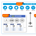 복지부, ‘의료데이터 안심활용센터’ 개소