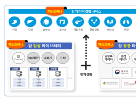 복지부, ‘의료데이터 안심활용센터’ 개소