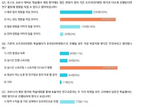 “코로나19 기간 중 학술대회 진행, 어떻게 생각하세요?”