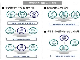 안전한 가명정보 결합으로 보건의료 데이터 활용 본격화