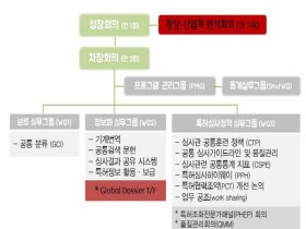 세계 지식재산 5대 강국…코로나19 위기 ‘공동 대응’