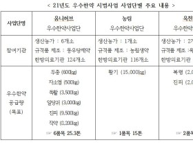 2021 우수한약 시범사업 수행할 3개 사업단 선정