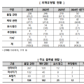 의료용구, 무료체험 기간·위약금 등 계약내용 꼼꼼히 확인해야