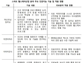 “포스트 코로나 시대, 바이오헬스의 새로운 트렌드는?”