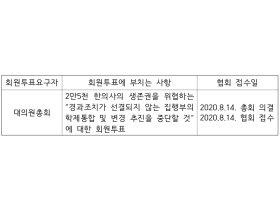 학제통합 관련 회원투표 공고