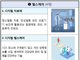 포스트 코로나 시대 유망 중점 의료기술 발표