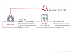 식기소독제가 가습기살균제로 둔갑…4년간 병원 유통