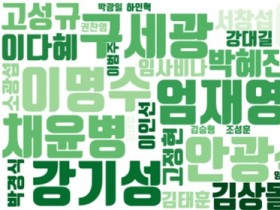 세계 상위 2% 연구자 중 한의계 연구자는?